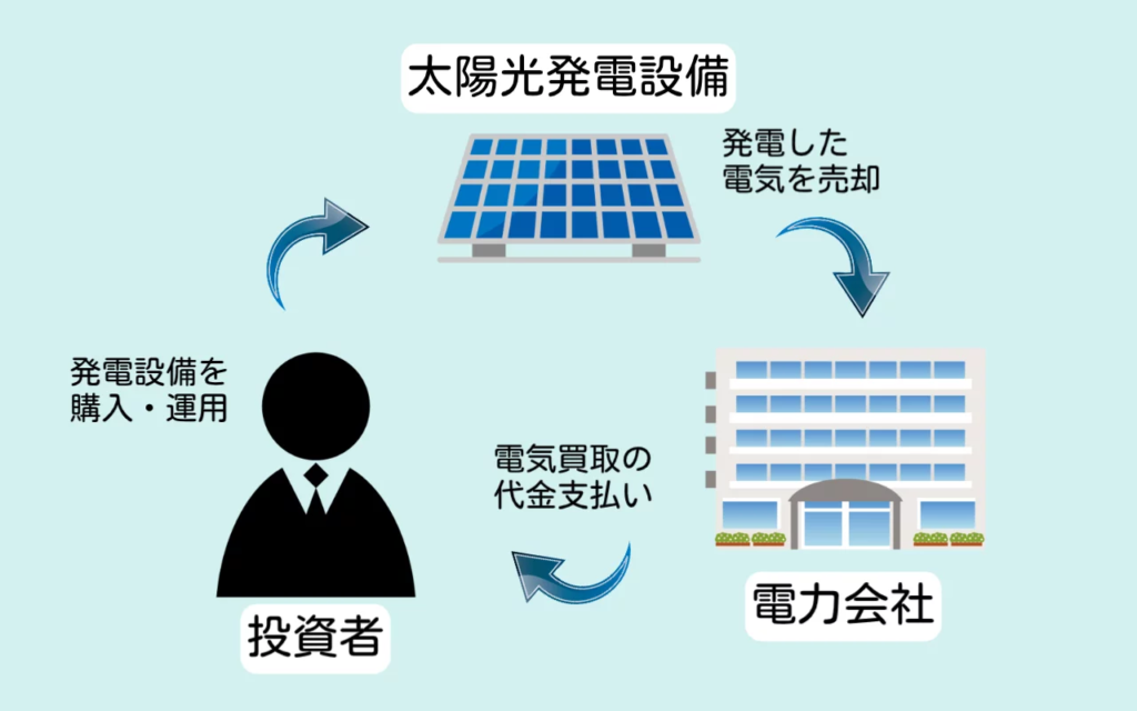 太陽光発電投資の仕組み