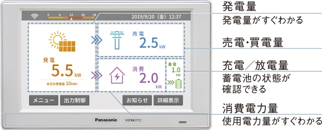 パナソニックの太陽光はモニターが見やすい