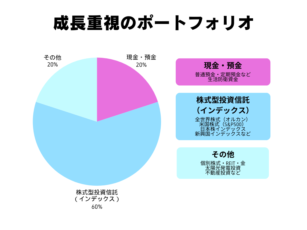 30歳から投資は遅い？資産2,000万円を目指すポートフォリオとおすすめの資産運用を紹介 | 太陽光発電投資 の中古物件購入・売却なら仲介数NO.1【SOLSEL（ソルセル）】
