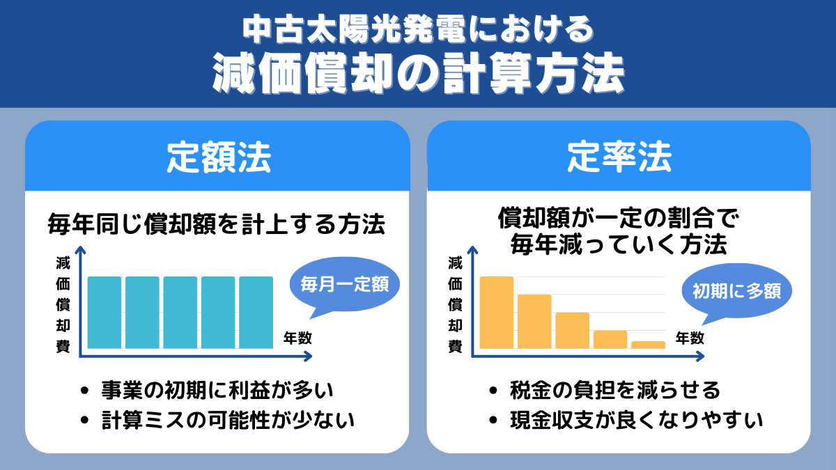 中古太陽光発電における減価償却の計算方法
