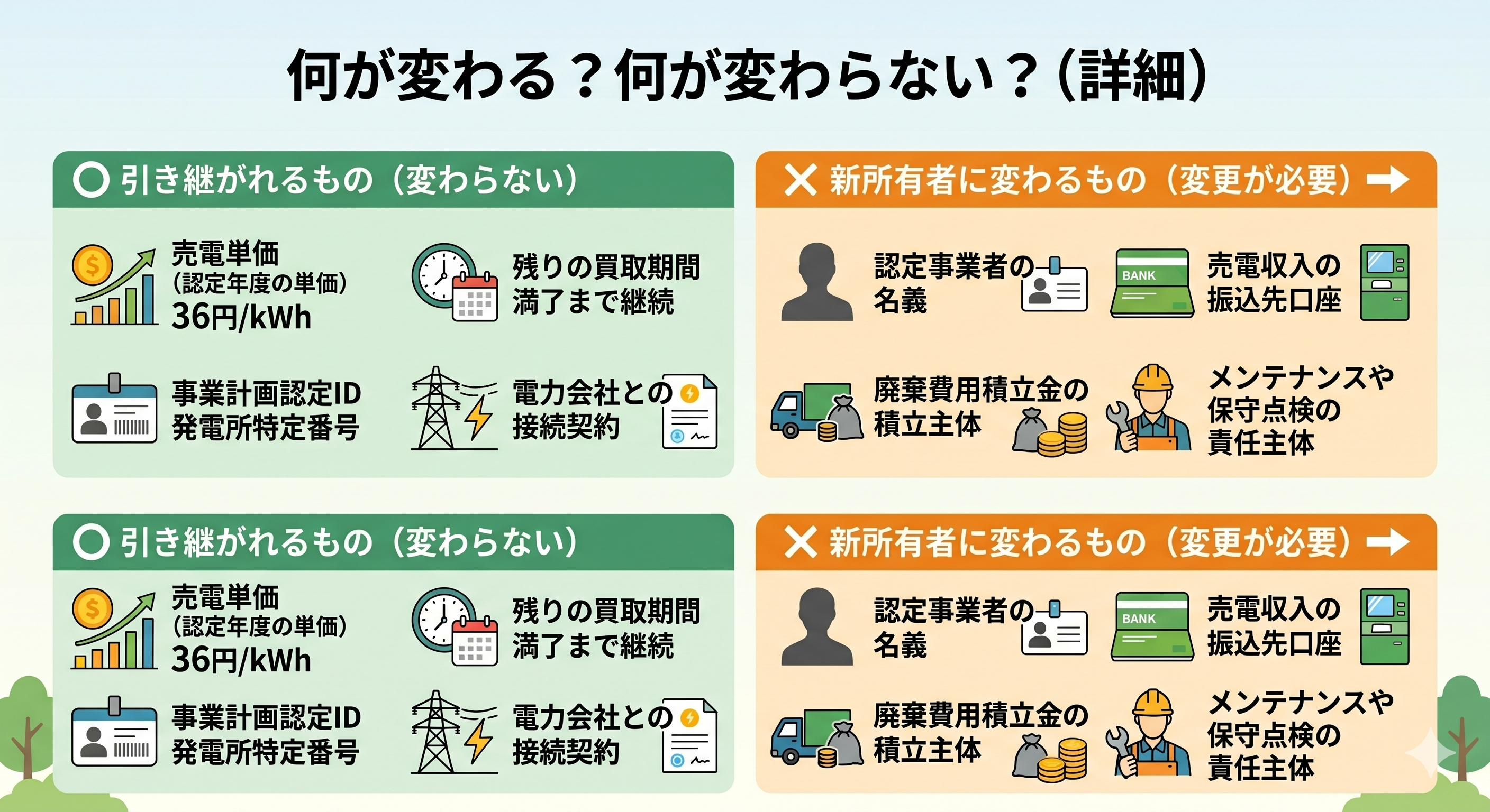 権利関係の整理