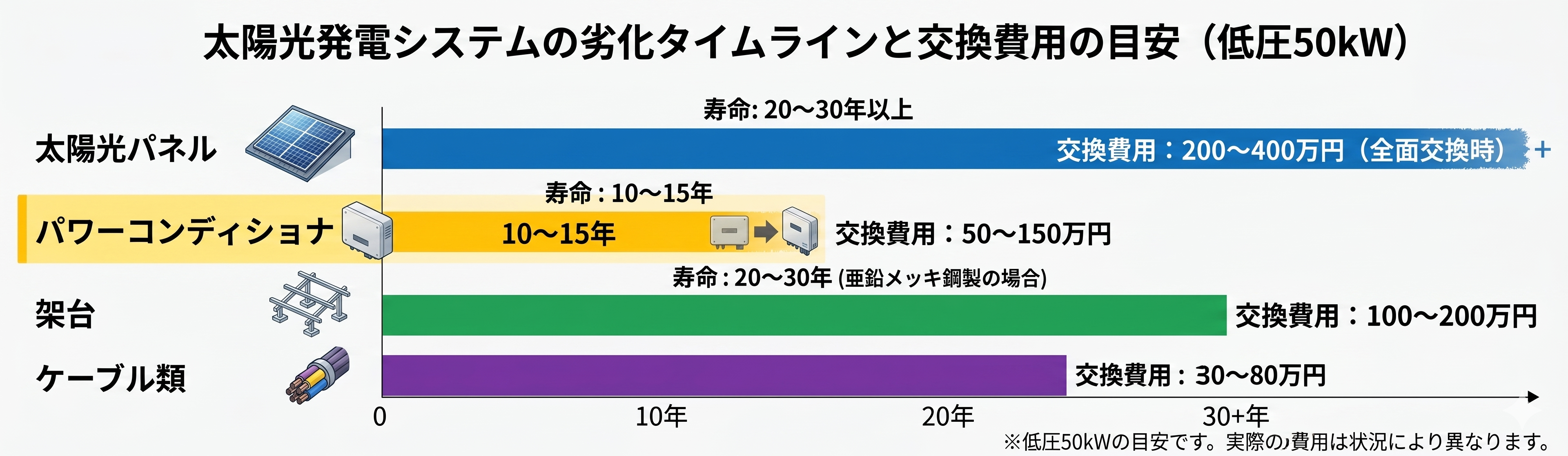 設備交換のタイミング